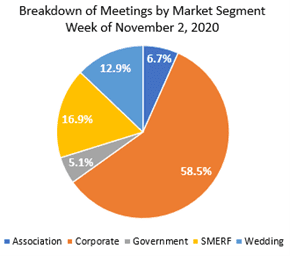 meetings growth 2020