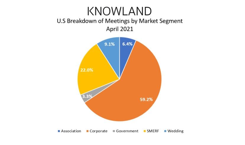 April 2021 Meeting Data