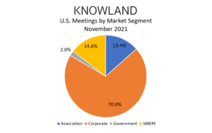 Knowland November 2021 Meetings Data