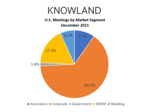 December 2021 Meeting Data