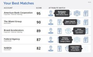 Best Match Prospects from Knowland