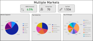 Market Insights