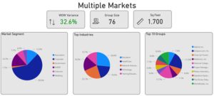 Weekly Data Trends