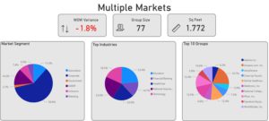 Weekly Data Trends Ending 040222