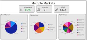 Weekly Data Trends Ending 040922