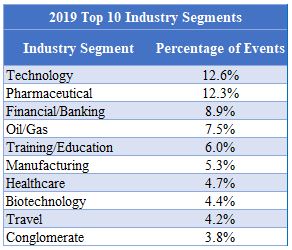 2019 Industry Segments ME