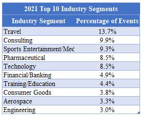 2021 Top Industry Segments ME