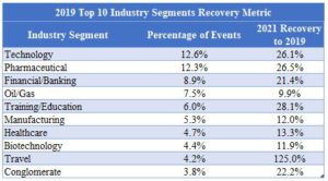 2019 Recovery Metrics