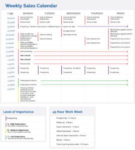 Time Blocking Improves productivity