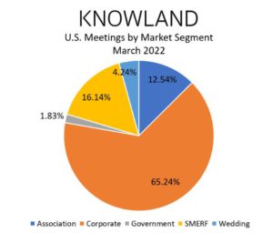 March 2022 Data 