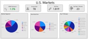 May 7, 2022 Data Trends