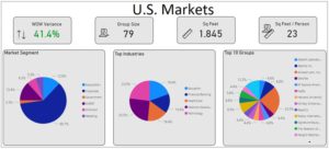 June 11 U.S. data trends