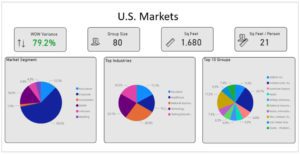 July 16 data trends