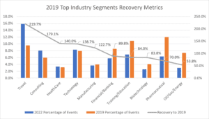 Middle East Recovery Metrics 2019