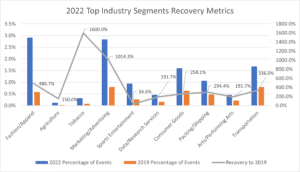 Middle East 2022 Recovery M