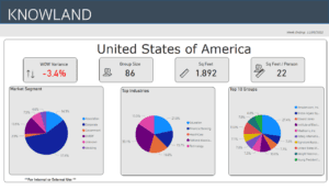 trends 11-5-22