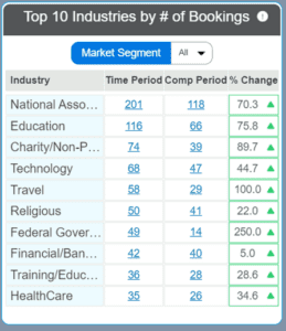 Top Industry Segments with Market Snapshot