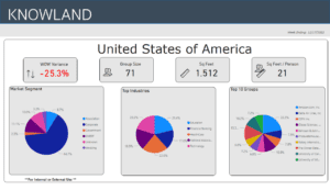 12-17-22 Hot Data Trends for Meetings