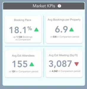Market Snapshot KPIs