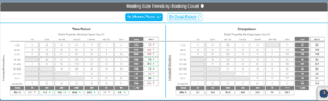 Hotel Sales Leads