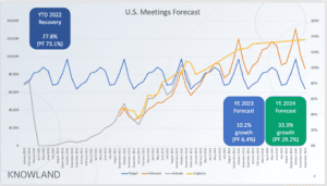 MRF 2022 Forecast