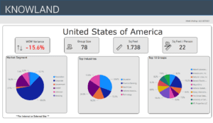 2-18-23 Weekly Trends