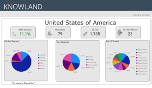 Hot Data Trends Feb 11 2023