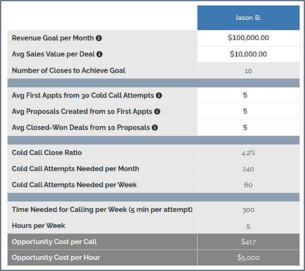 Knowland's sales calculator