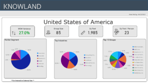 4-22-23 weekly meeting stats