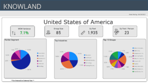 April 29 meeting stats