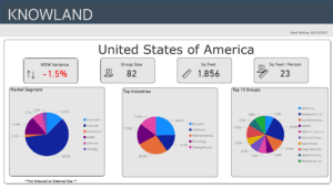 05-13- 23 trend data