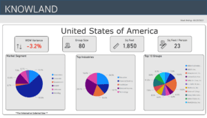 Hot data trends 5-20-23