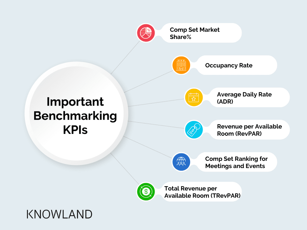 6 key performance indicators for hotel benchmarking