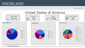 Weekly data trends