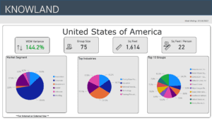 Hot group trends 07-15-23