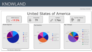 Hot trends 7-1-23