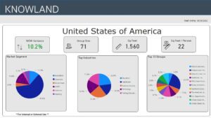 Trends for 8-26-23