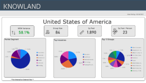 Hot data trends