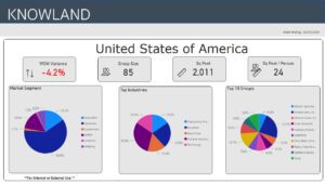 Hot Trends 10-7-23 