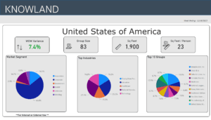 Hot data trends
