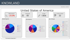 Trends for week ending Nov 4