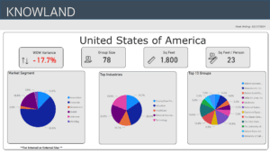 2-17-24 Trends