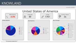 Hot data trends