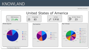 Weekly data Trends - Feb 2024