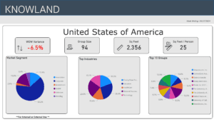 This week's meeting trends 4-27-24