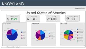 Weekly Trends 4-20-24