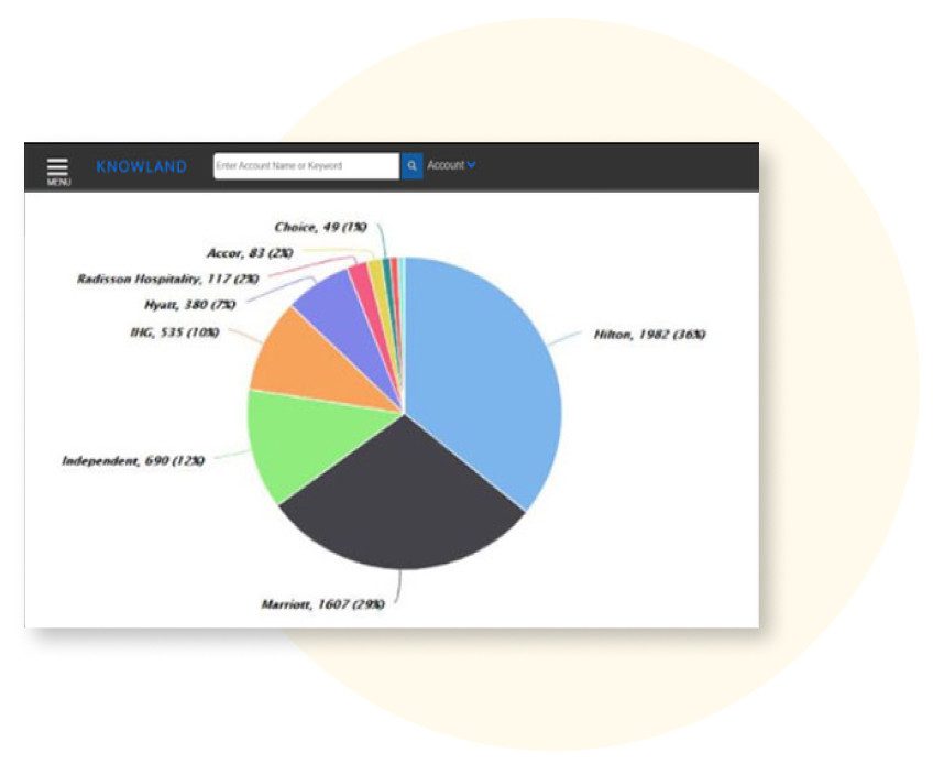 Booking analysis