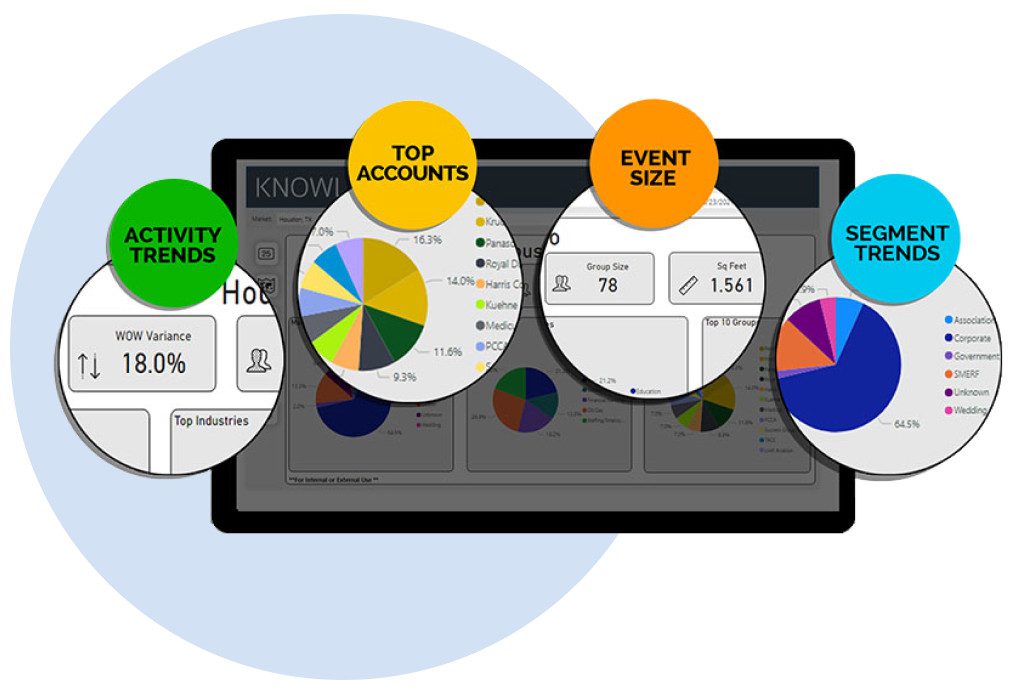 In-depth market insights