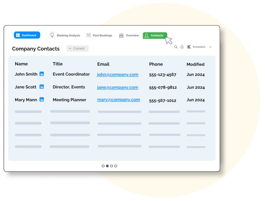 Company contact data dashboard