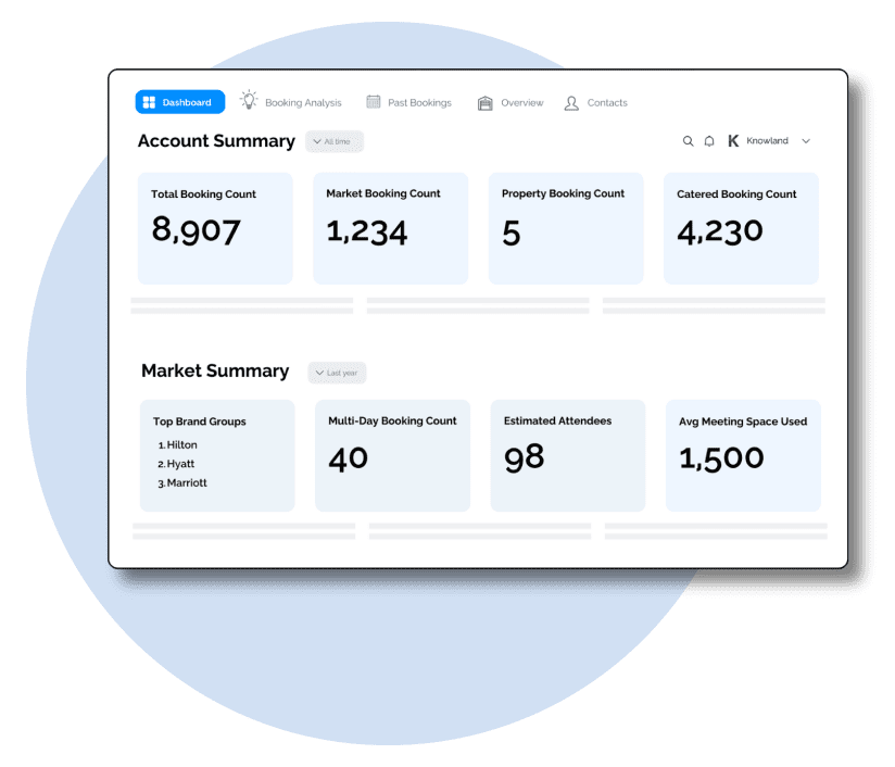 Account summary and market summary